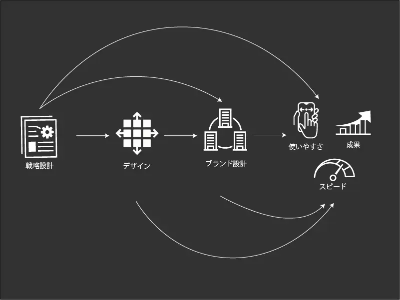 クリエイティブイメージ