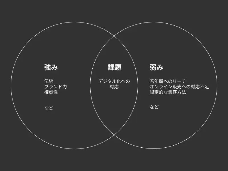 ヒアリングイメージ