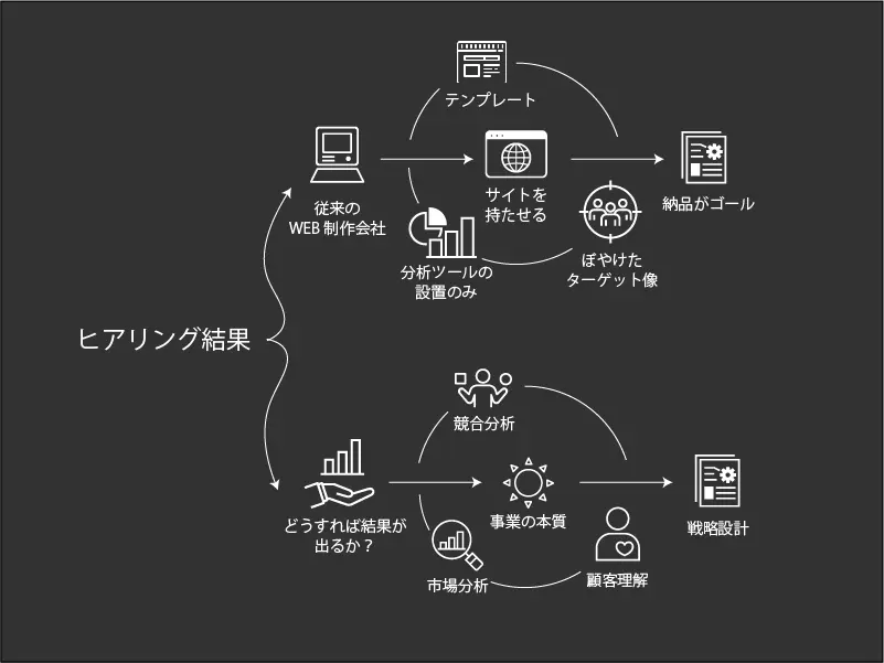 プランニングイメージ