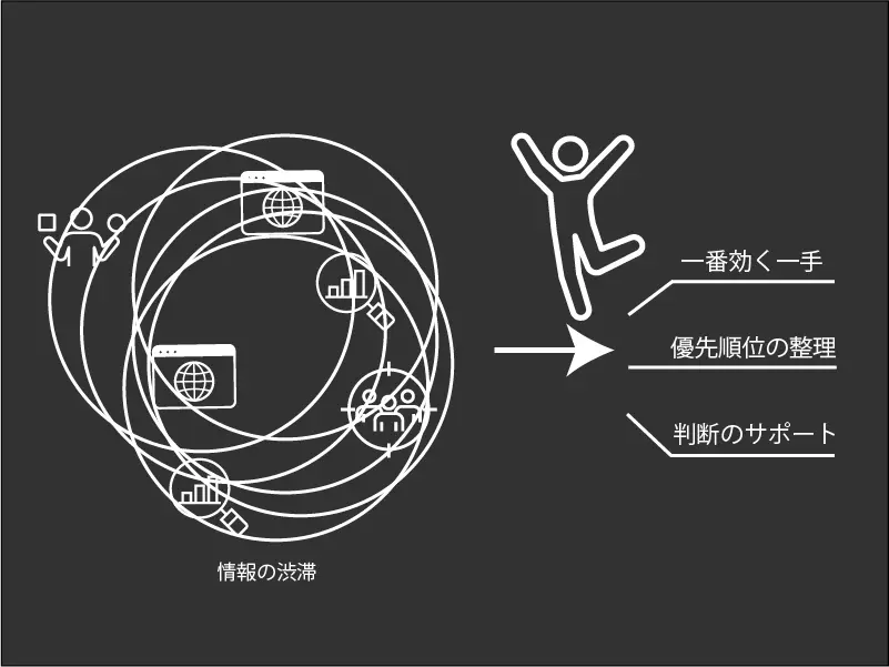 サポートイメージ