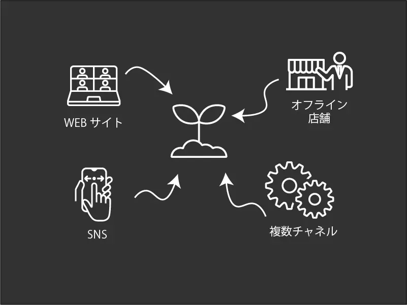 グロースイメージ